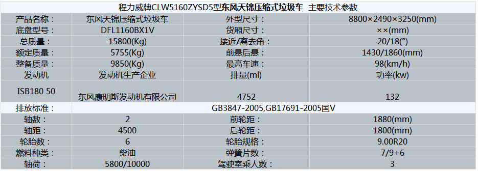 東風天錦壓縮垃圾車（10立..(圖6)