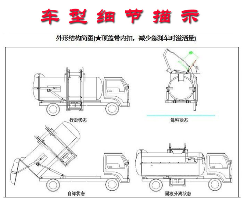 國六東風(fēng)多利卡方形餐廚垃圾車