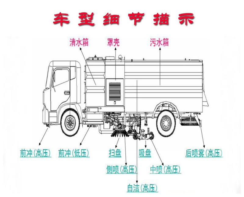 車(chē)型展示